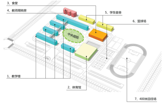 圍合式布局、分區合理2.png